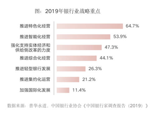 全面提升数据治理能力，给你的金融系统来一剂“强心针”