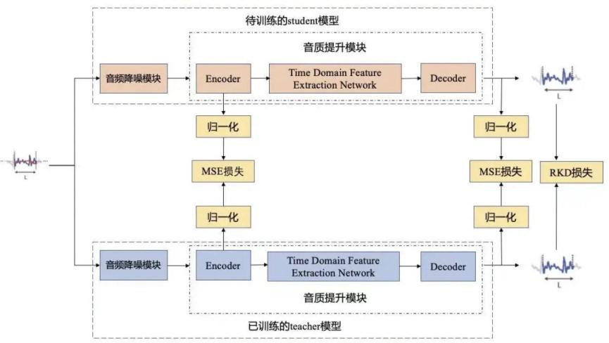 腾讯QQ亮相2021谷歌开发者大会官网，AI语音降噪打造音视频通话新体验