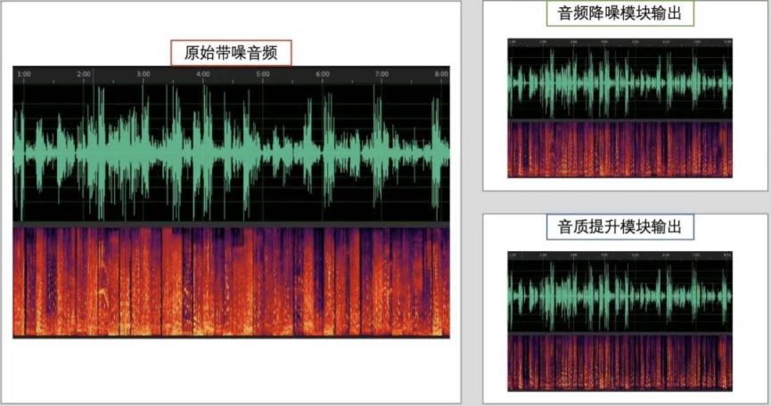 腾讯QQ亮相2021谷歌开发者大会官网，AI语音降噪打造音视频通话新体验