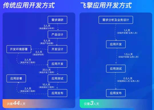 疫情反扑！移动办公迈入“深水区”