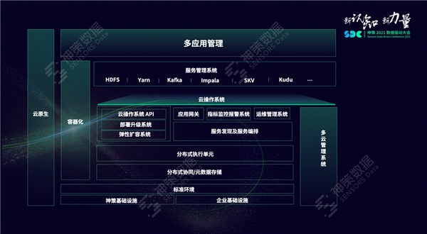 神策数据张铎：一文读懂神策私有化部署的架构演进
