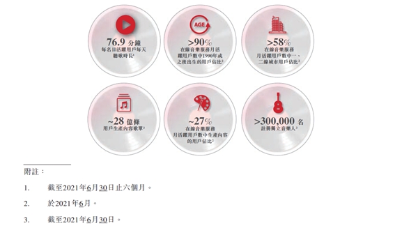 网易云音乐前三季度月活用户1.84亿 同比稳健增长