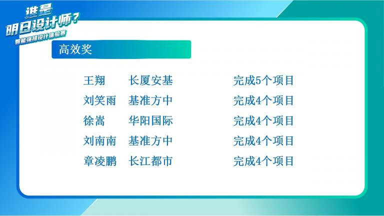 「谁是明日设计师？」万翼科技成功举办智能强排设计体验赛