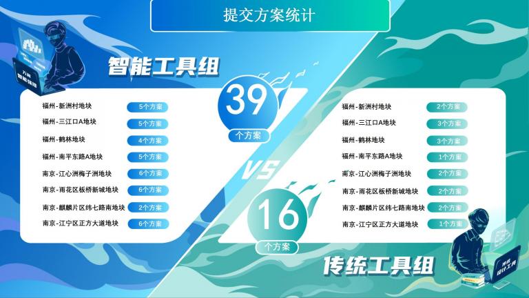 「谁是明日设计师？」万翼科技成功举办智能强排设计体验赛