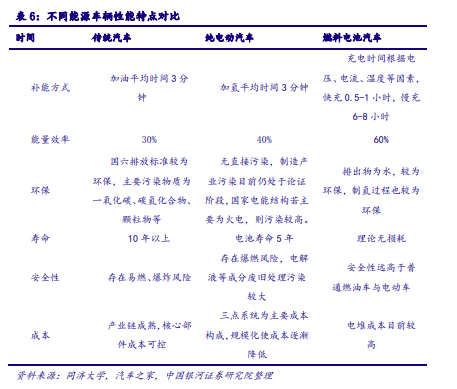 大阳智投：各地政策频频加持，氢能板块迎来向上空间！