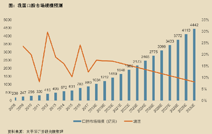 为什么越来越多的口腔医院都引进了科维奇BDA系统？