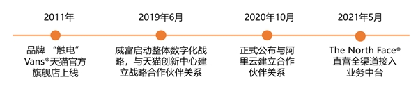 Never stop exploring，威富用全渠道业务中台实现飞跃