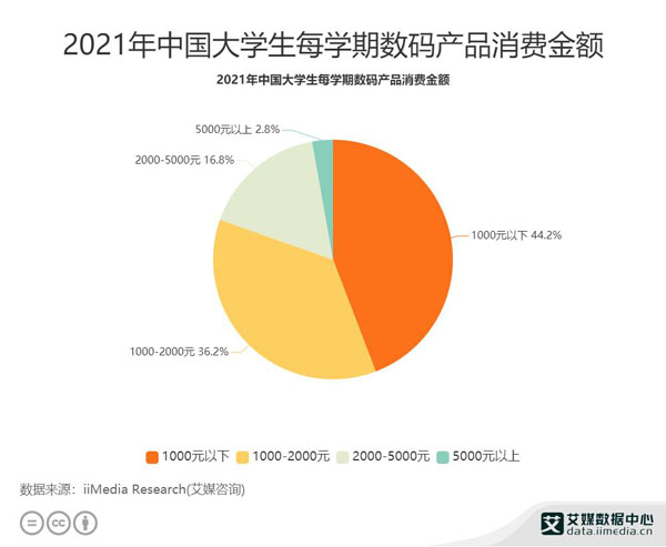 喜欢尝鲜 追逐潮流 当代年轻人的真实日常都藏在京东购物清单里