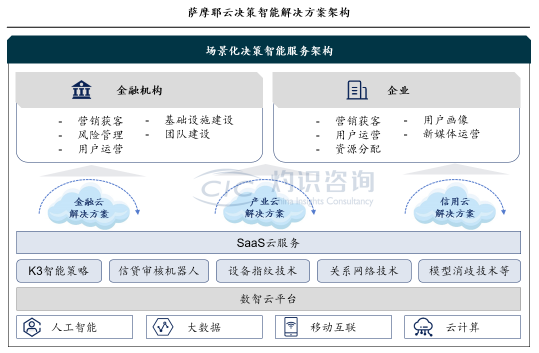 数智化转型加速，决策智能引领产业破局之道