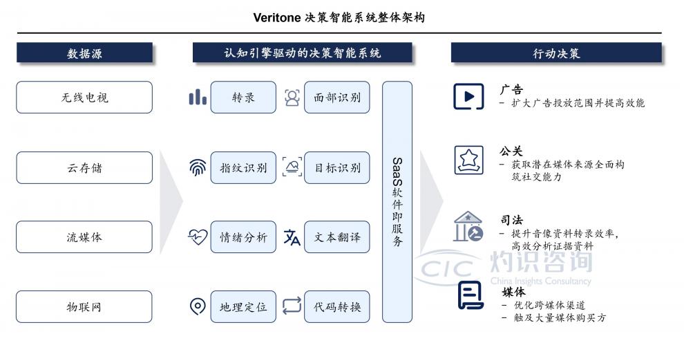 数智化转型加速，决策智能引领产业破局之道