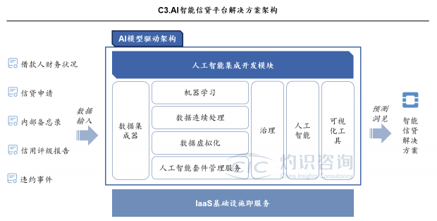数智化转型加速，决策智能引领产业破局之道