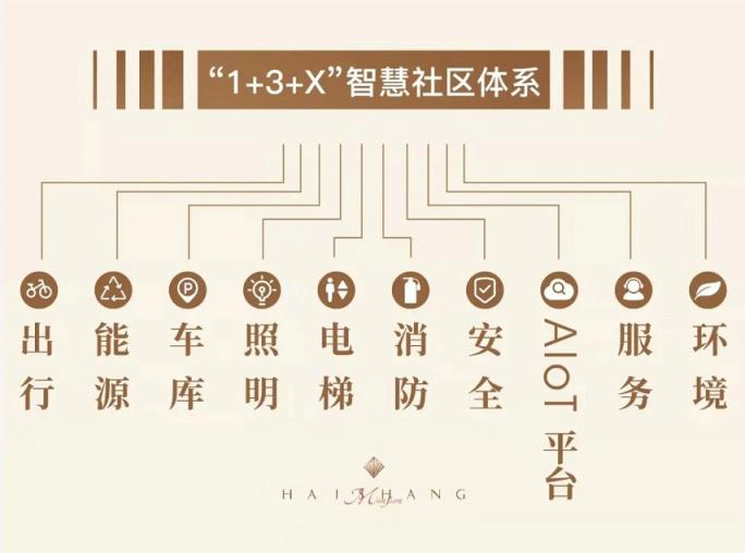 府立崂山，值此洋房 ｜海尚府，墅质洋房首开热销超6亿！