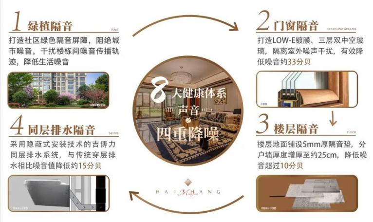 府立崂山，值此洋房 ｜海尚府，墅质洋房首开热销超6亿！