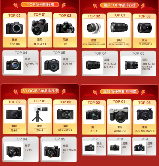 京东发布双11专业相机销量战报 你看懂了吗？