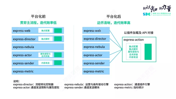 神策数据关海南：营销策略引擎解读，以平台化构建营销新生态