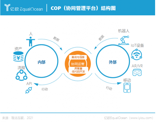 中国思想引航全球数字转型:百企万人级大协同正在COP实现?