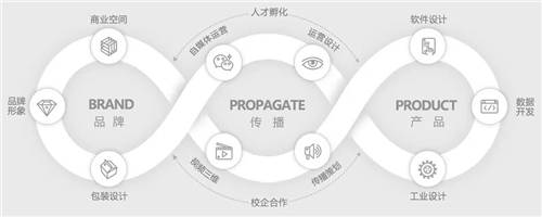 全场景商业创意服务商灵猫设计集团，获2021届MVX机构金奖