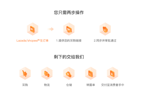 来赞达跨境电商2022年最佳入局时机-查明熊一站式服务
