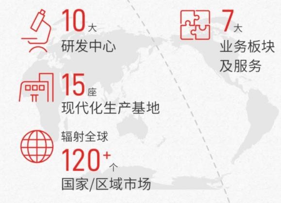 科技未来，携手建明，共建美好明天！