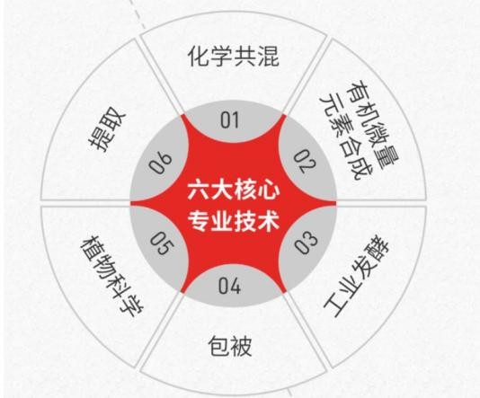 科技未来，携手建明，共建美好明天！