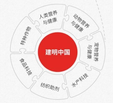 科技未来，携手建明，共建美好明天！