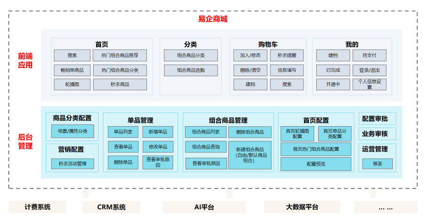 【思特奇数字时代政企业务新支撑】易企·E3OP，打造一站式门户体系