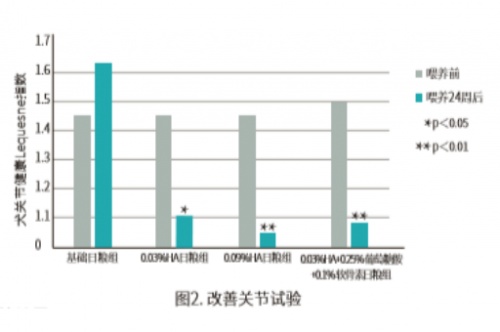 麦都美毛膏公布试验结果：黑科技玻尿酸轻松解决猫狗掉毛、毛发粗糙问题