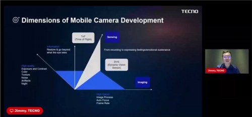 Counterpoint、TECNO、三星电子、DXOMARK聚首共谈手机影像未来发展