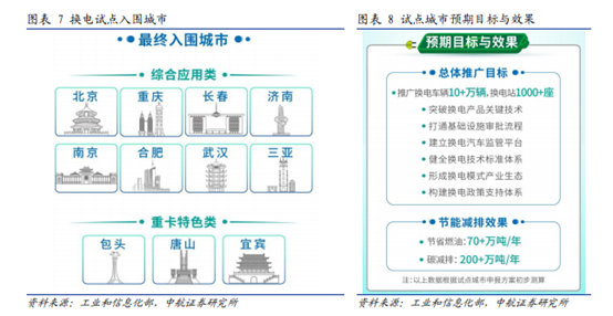 大阳智投：换电概念迎来机会，行业有望进入高速成长期！