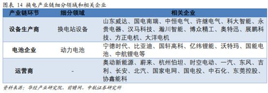 大阳智投：换电概念迎来机会，行业有望进入高速成长期！