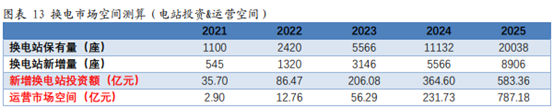 大阳智投：换电概念迎来机会，行业有望进入高速成长期！