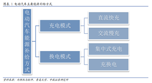 大阳智投：换电概念迎来机会，行业有望进入高速成长期！
