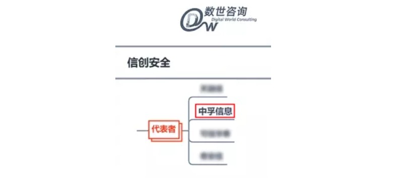 中孚信息再度登榜《中国数字安全能力图谱》，进入信创安全“代表者”行列！