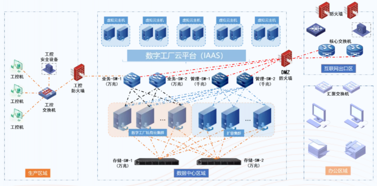 ZStack Cube超融合一体机助力欧诗漫实现“绿色智造”