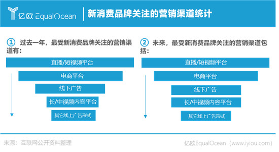 1+1>2，什么样的跨界才算出圈？