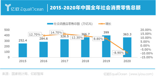 1+1>2，什么样的跨界才算出圈？