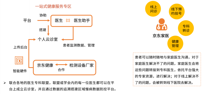 艾媒发布互联网医院报告：互联网医疗稳中向前 京东健康构建线上线下融合生态