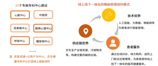 艾媒发布互联网医院报告：互联网医疗稳中向前 京东健康构建线上线下融合生态