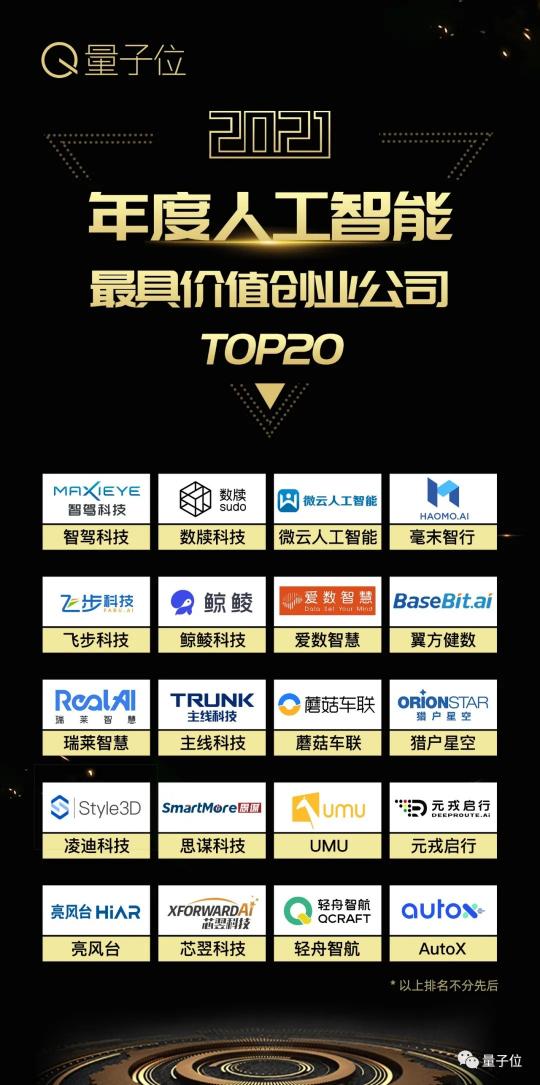 量子位2021人工智能年度评选结果揭晓！AI落地新参考，重点已划好