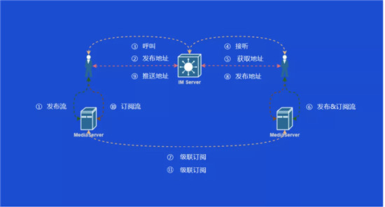 从双十一的物流大战，看全球通信网络的低延迟