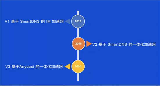 从双十一的物流大战，看全球通信网络的低延迟