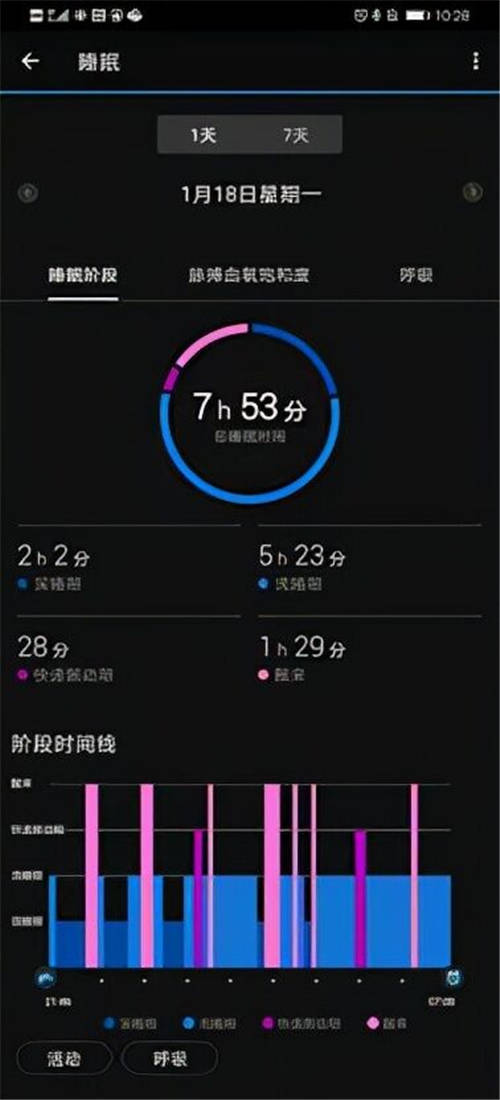 饱受睡眠障碍困扰没关系！佳明venu 2帮你解决睡眠难题