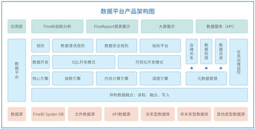 帆软报表软件FineReport11.0，破界而来