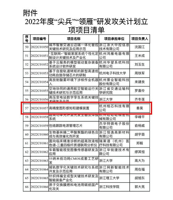 相芯科技获批浙江省“尖兵”研发攻关计划项目