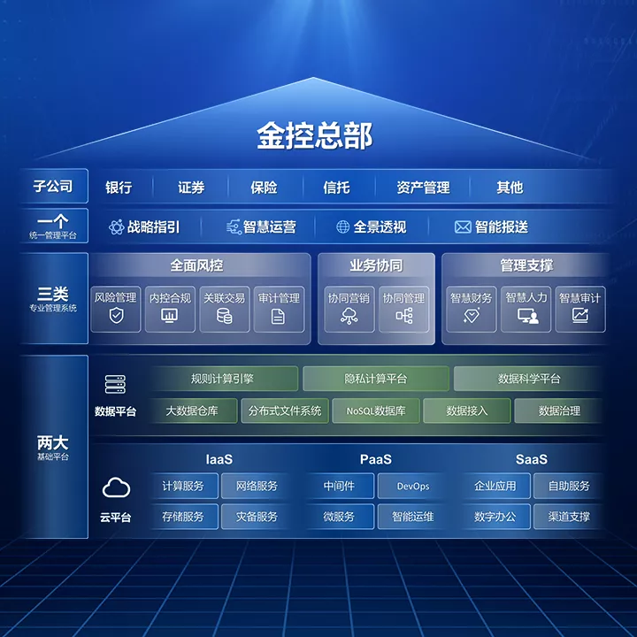 科技创新 未来可期 