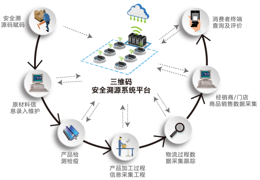 民族三维码赋能烟酒防伪全新升级