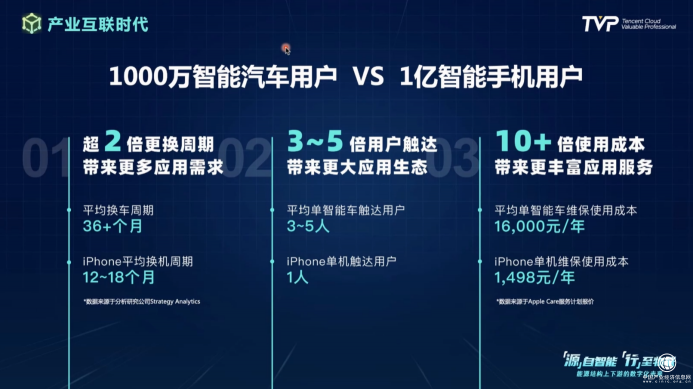 你的下一部超级智能终端，可能是一辆汽车！