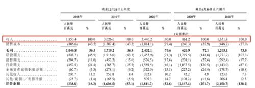 商汤科技赴港上市，富途与中金、海通国际、汇丰等共同担任承销商