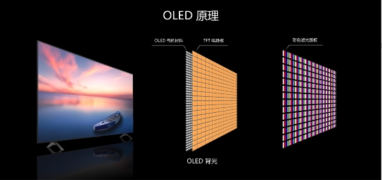 QLED和OLED神仙打架！想不到使用寿命竟差了3万小时！