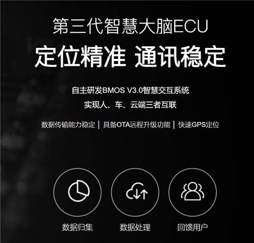 鲁大师电动车智能化测评报告第九期